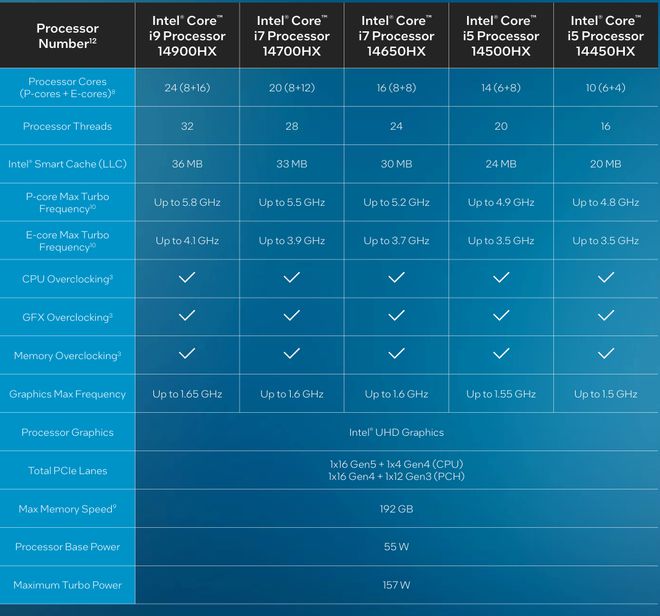 HX90三款强力游戏本补贴后不足7000元PP电子模拟器免费14650HX14700(图4)